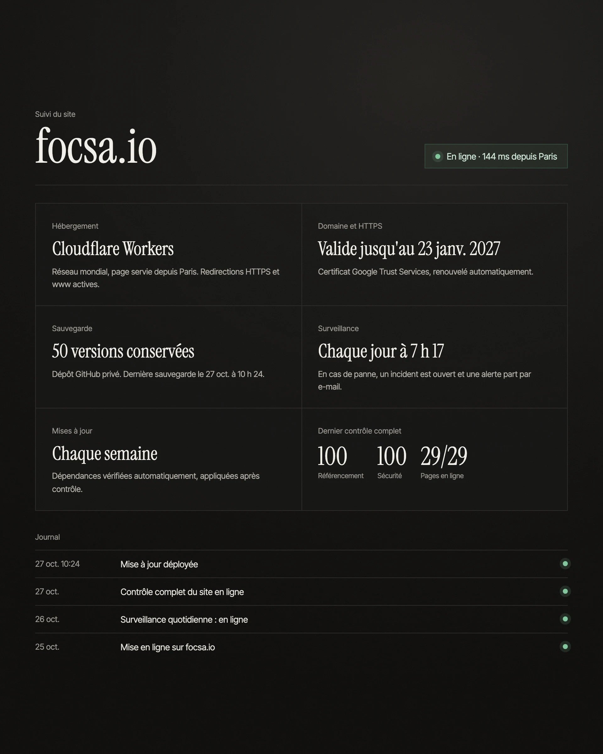Monitoring board for focsa.io: hosting, HTTPS, backups, monitoring and last check